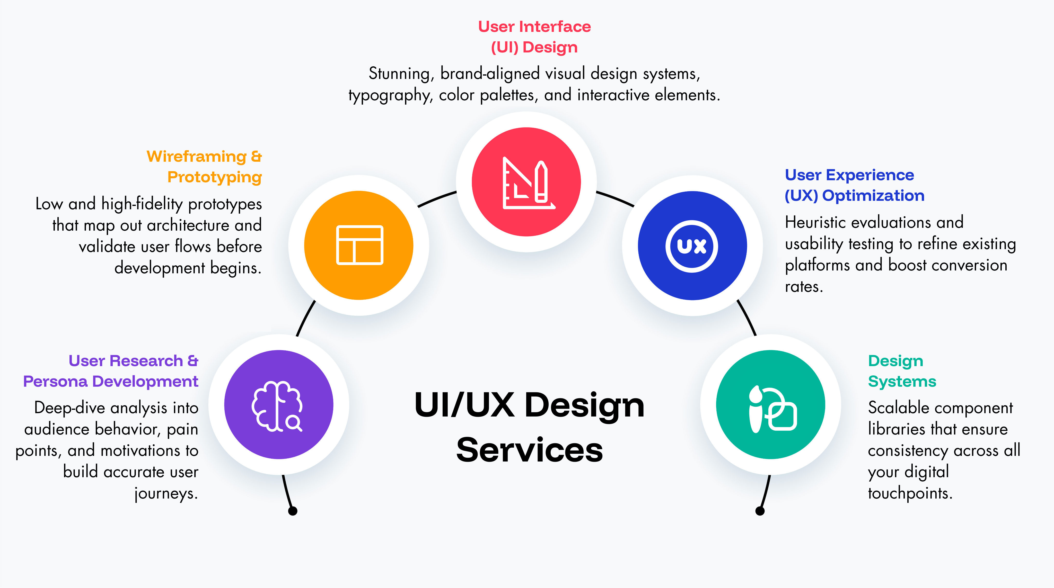 UI/UX Design